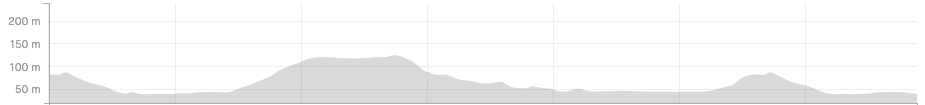 Elevation map graph