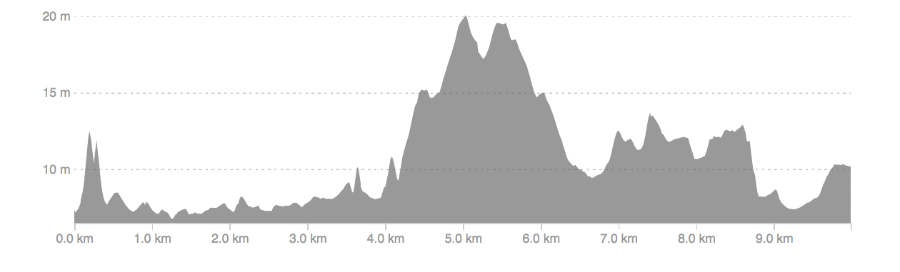 Elevation map graph